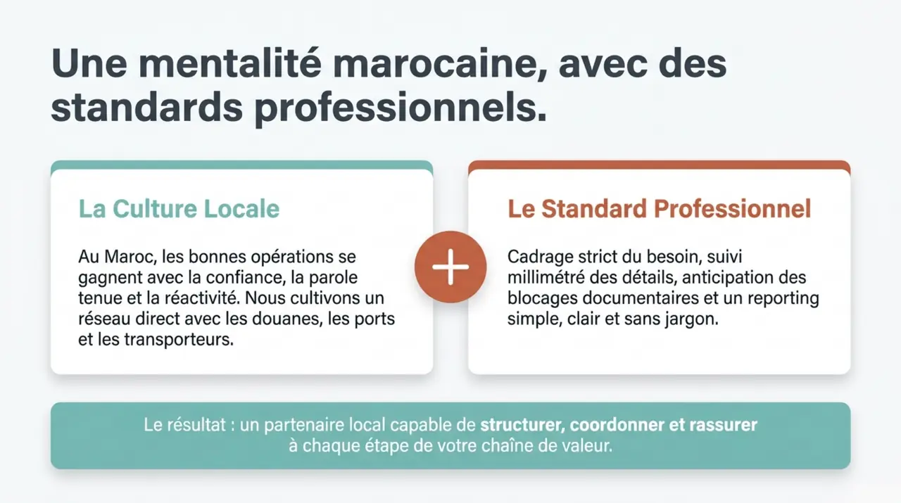 Mentalite marocaine et standards professionnels